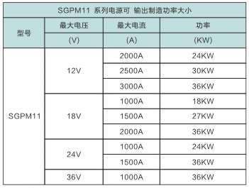 SGPM11 水冷系列电源